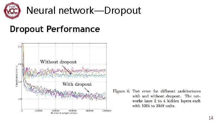 Neural network—Dropout 14 