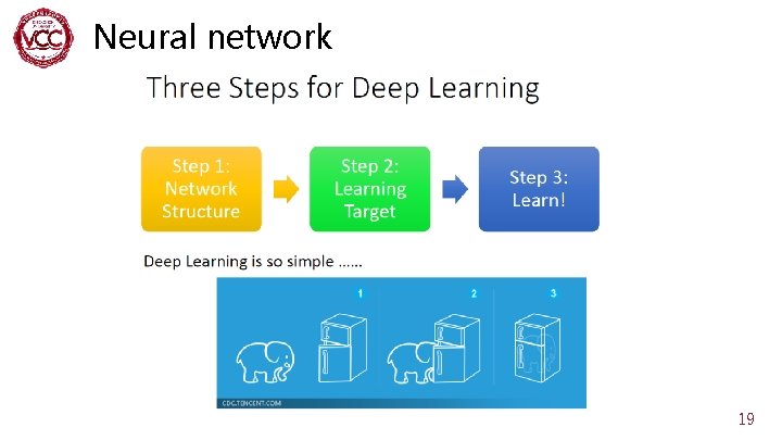 Neural network 19 