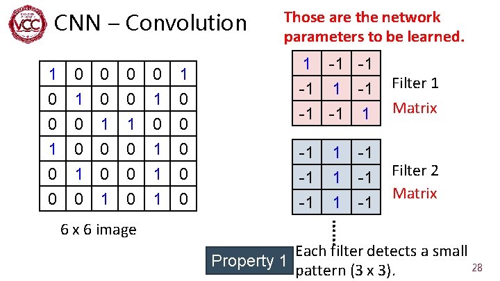 CNN – Convolution 1 0 0 1 0 0 0 1 0 1 1