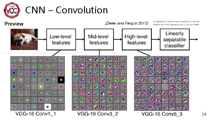 CNN – Convolution 34 