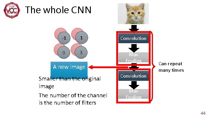 The whole CNN 3 -1 0 3 1 0 1 Convolution 3 Max Pooling