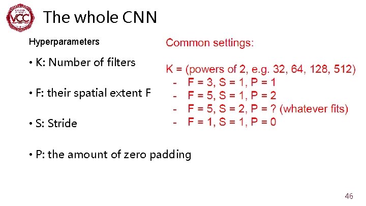 The whole CNN Hyperparameters • K: Number of filters • F: their spatial extent