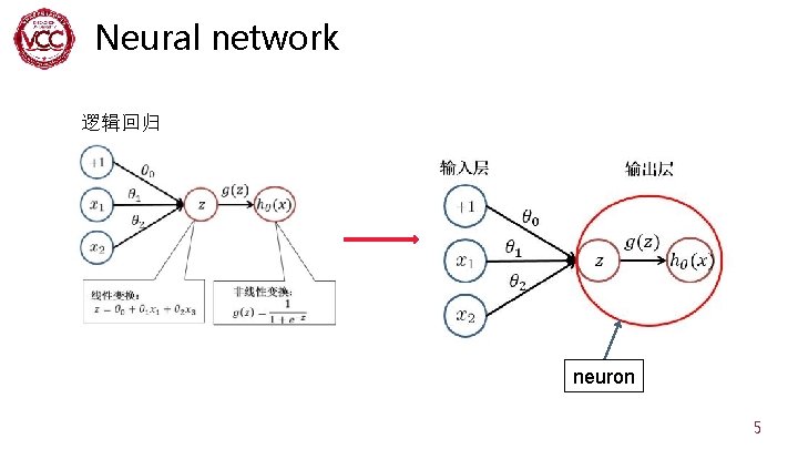 Neural network 逻辑回归 neuron 5 