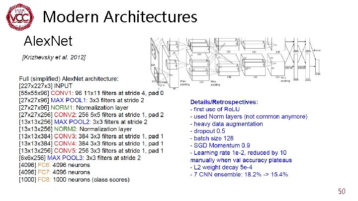 Modern Architectures Alex. Net 50 