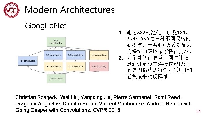 Modern Architectures Goog. Le. Net 1. 通过3× 3的池化、以及1× 1、 3× 3和5× 5这三种不同尺度的 卷积核，一共 4种方式对输入