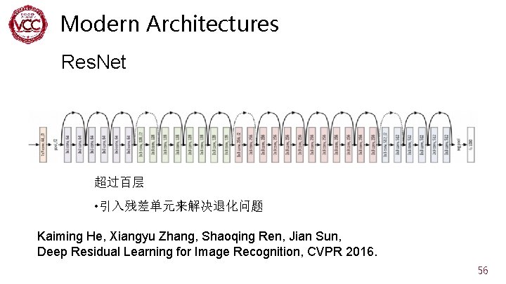 Modern Architectures Res. Net 超过百层 • 引入残差单元来解决退化问题 Kaiming He, Xiangyu Zhang, Shaoqing Ren, Jian
