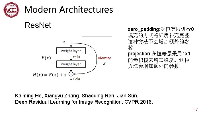 Modern Architectures Res. Net zero_padding: 对恒等层进行0 填充的方式将维度补充完整。 这种方法不会增加额外的参 数 projection: 在恒等层采用 1 x 1