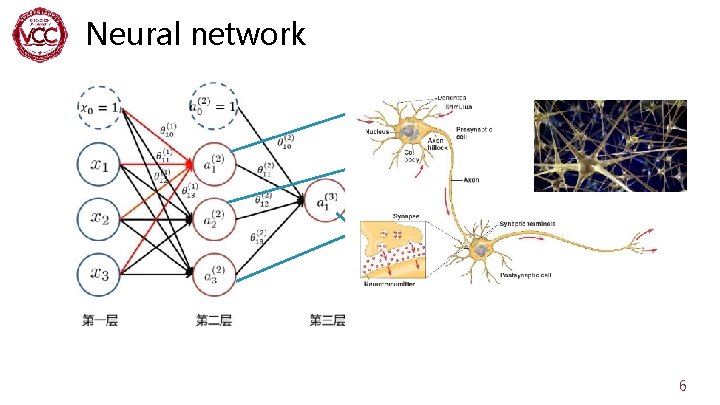 Neural network 6 