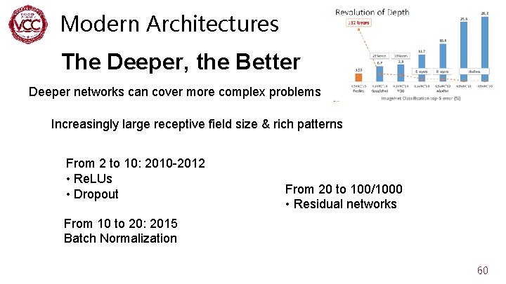 Modern Architectures The Deeper, the Better Deeper networks can cover more complex problems Increasingly