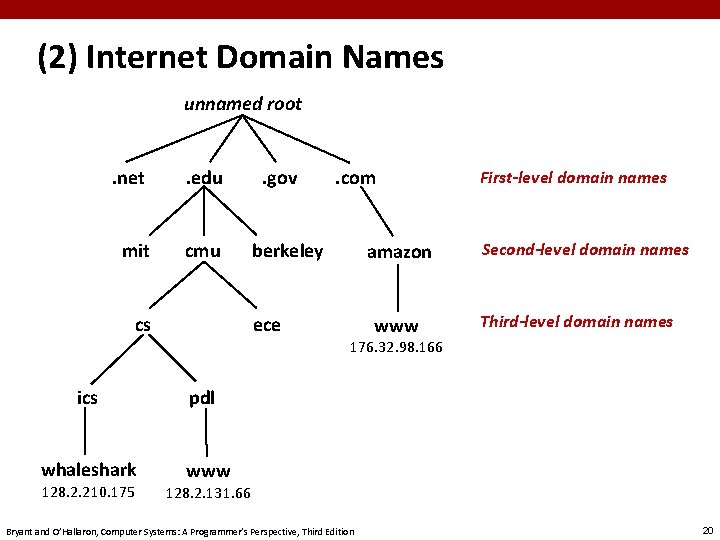 (2) Internet Domain Names unnamed root . net . edu mit cmu cs .