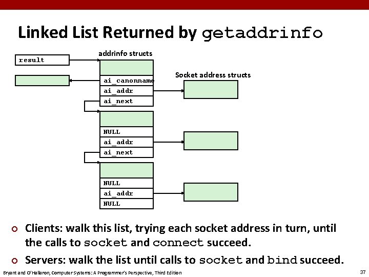 Linked List Returned by getaddrinfo result addrinfo structs ai_canonname ai_addr ai_next Socket address structs