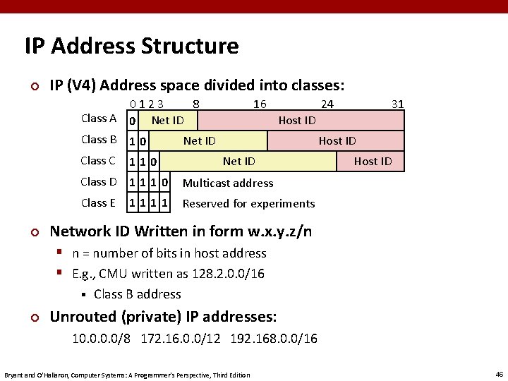 IP Address Structure ¢ IP (V 4) Address space divided into classes: 0123 8