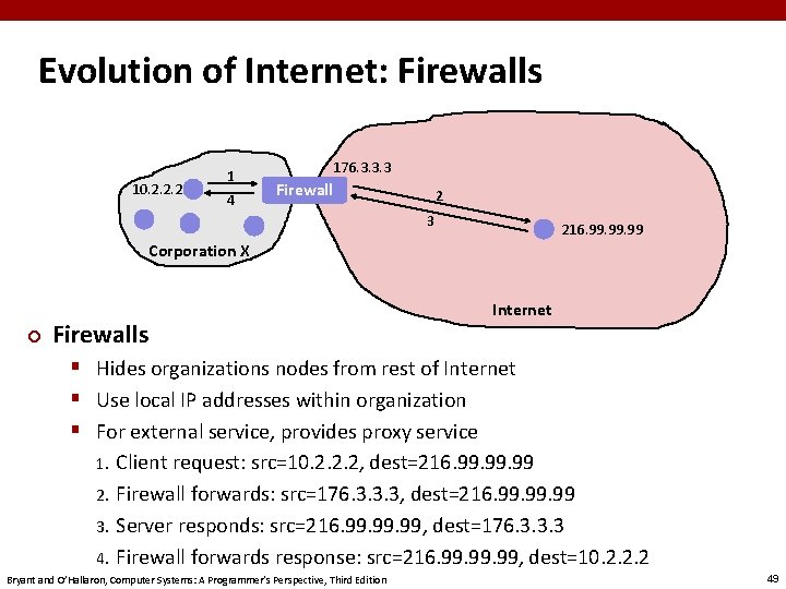 Evolution of Internet: Firewalls 10. 2. 2. 2 1 4 176. 3. 3. 3