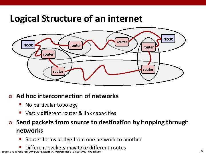 Logical Structure of an internet host router router ¢ router Ad hoc interconnection of