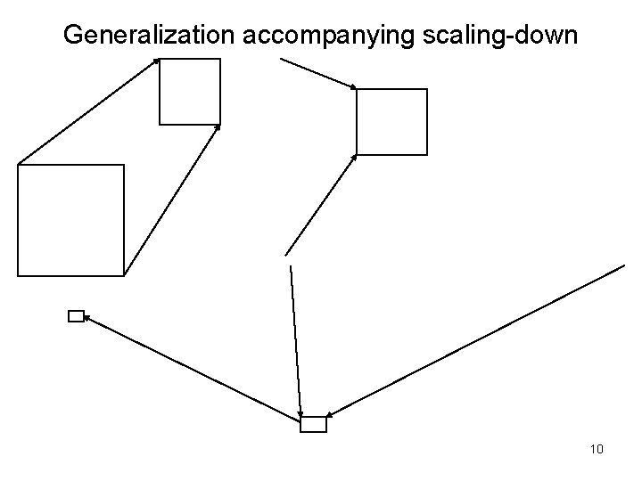 Generalization accompanying scaling-down 10 