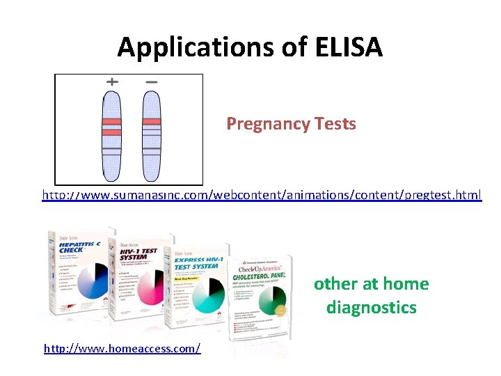 Applications of ELISA Pregnancy Tests http: //www. sumanasinc. com/webcontent/animations/content/pregtest. html other at home diagnostics Applications of ELISA Pregnancy Tests http: //www. sumanasinc. com/webcontent/animations/content/pregtest. html other at home diagnostics