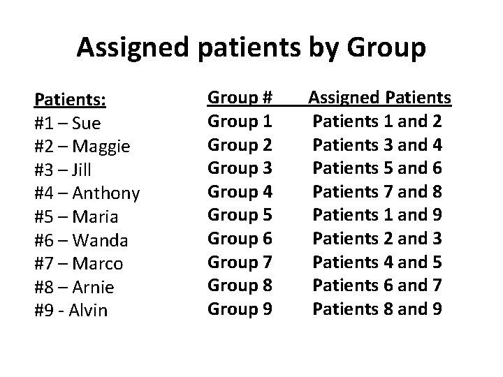 Assigned patients by Group Patients: #1 – Sue #2 – Maggie #3 – Jill Assigned patients by Group Patients: #1 – Sue #2 – Maggie #3 – Jill