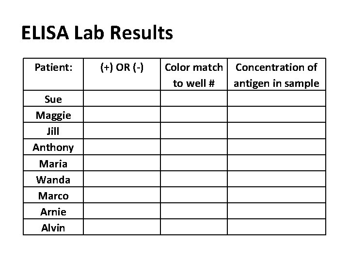 ELISA Lab Results Patient: Sue Maggie Jill Anthony Maria Wanda Marco Arnie Alvin (+) ELISA Lab Results Patient: Sue Maggie Jill Anthony Maria Wanda Marco Arnie Alvin (+)