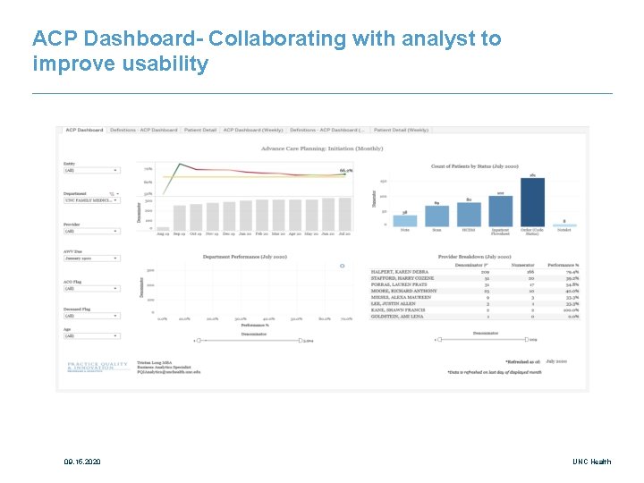 ACP Dashboard- Collaborating with analyst to improve usability 09. 15. 2020 UNC Health 