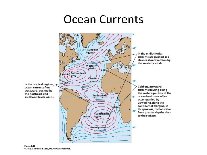 Ocean Currents 