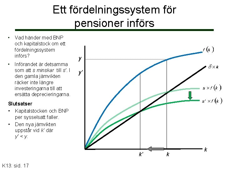 Ett fördelningssystem för pensioner införs • • Vad händer med BNP och kapitalstock om