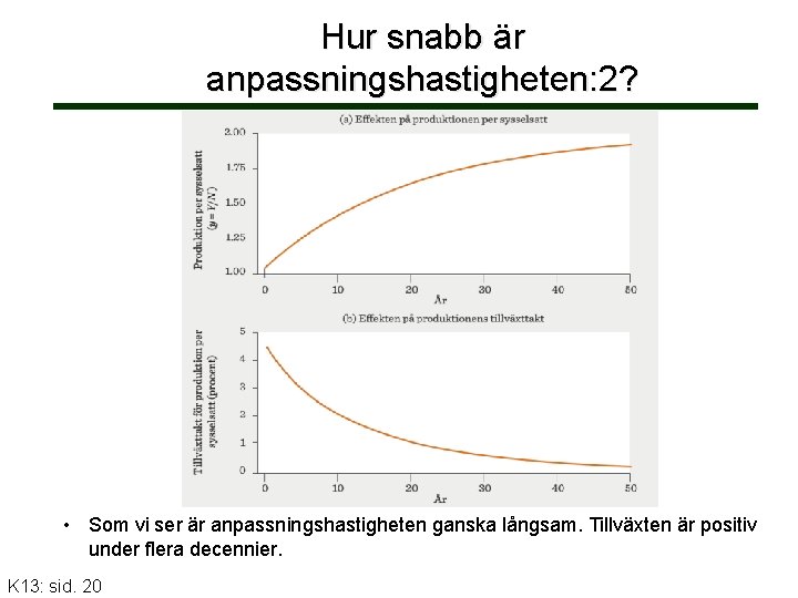 Hur snabb är anpassningshastigheten: 2? • Som vi ser är anpassningshastigheten ganska långsam. Tillväxten