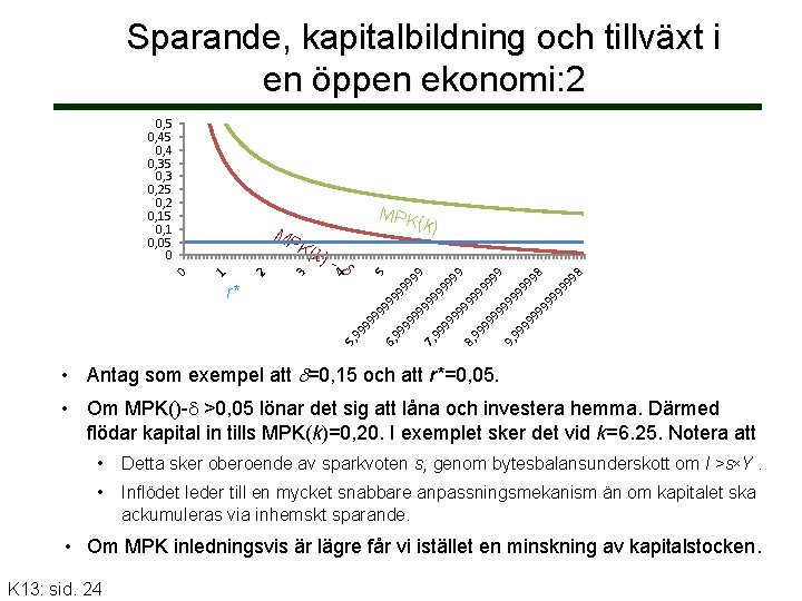 Sparande, kapitalbildning och tillväxt i en öppen ekonomi: 2 MPK 99 99 99 98