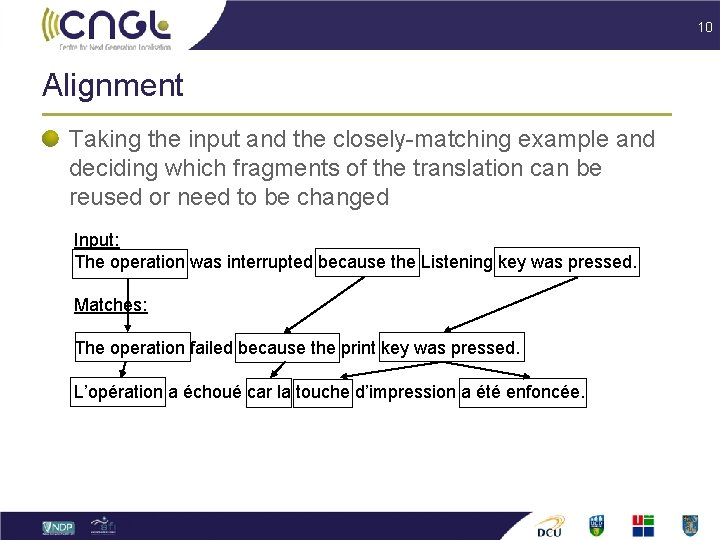 10 Alignment Taking the input and the closely-matching example and deciding which fragments of