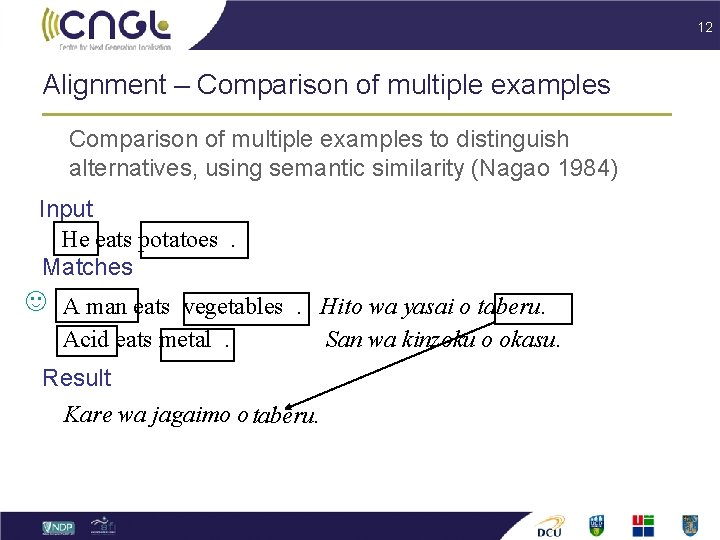 12 Alignment – Comparison of multiple examples to distinguish alternatives, using semantic similarity (Nagao