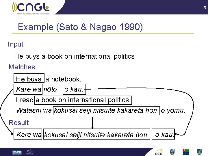 5 Example (Sato & Nagao 1990) Input He buys a book on international politics