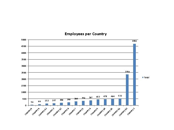 try un 3 10 11 2500 Co try 494 un Co 15 478 un