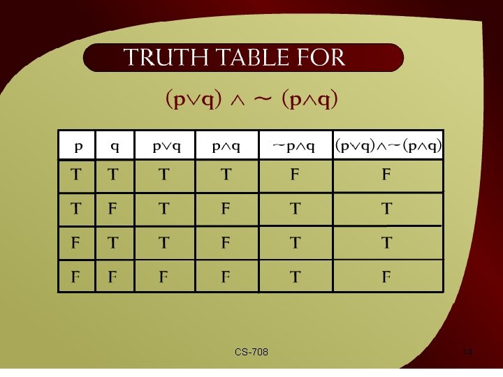 Truth Table for (pvq) ^~ (p^q) – 2 4 f CS-708 14 