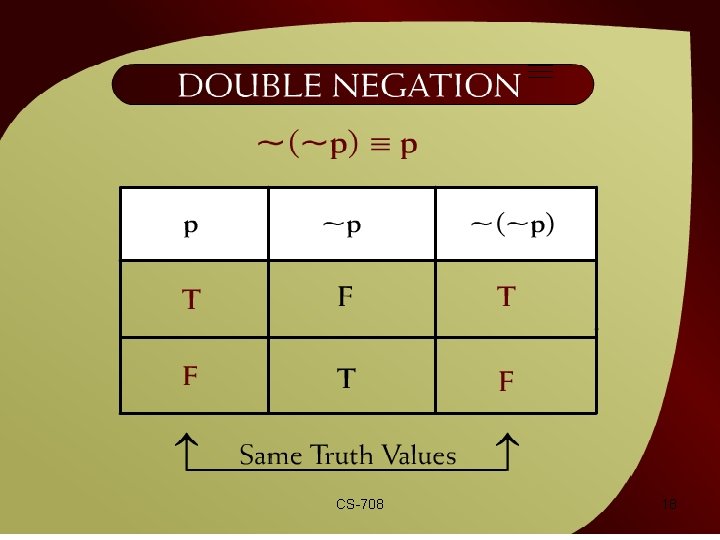 Double Negation ~(~p) ≡ p – 2 - 7 CS-708 18 