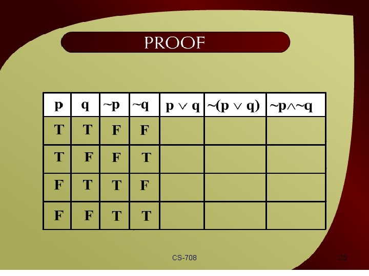 Proof – 2 - 16 CS-708 25 