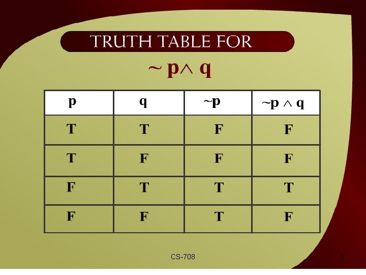 Truth Table for ~p^q – 2 c CS-708 5 