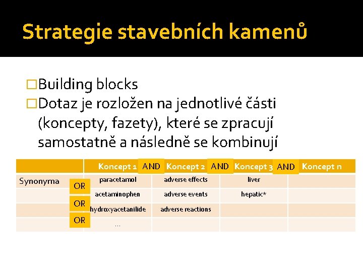 Strategie stavebních kamenů �Building blocks �Dotaz je rozložen na jednotlivé části (koncepty, fazety), které