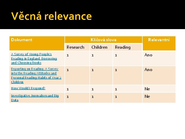 Věcná relevance Dokument Klíčová slova Relevantní Research Children Reading A Survey of Young People's