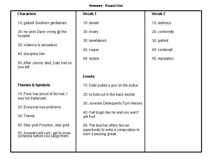 Answers - Round One Characters Vocab 1 Vocab 2 10: gallant Southern gentlemen 10: