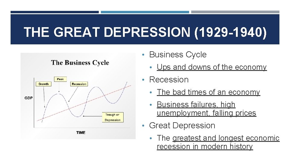 THE GREAT DEPRESSION (1929 -1940) • Business Cycle • Ups and downs of the