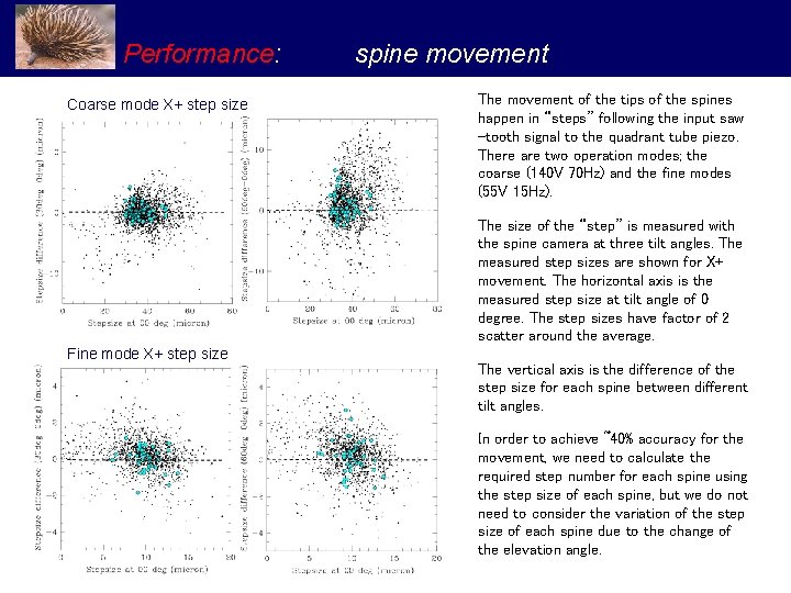 Performance: Coarse mode X+ step size spine movement The movement of the tips of