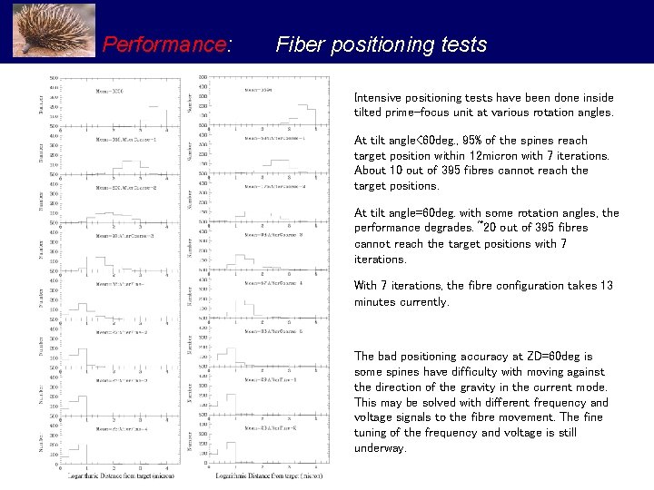 Performance: Fiber positioning tests Intensive positioning tests have been done inside tilted prime-focus unit