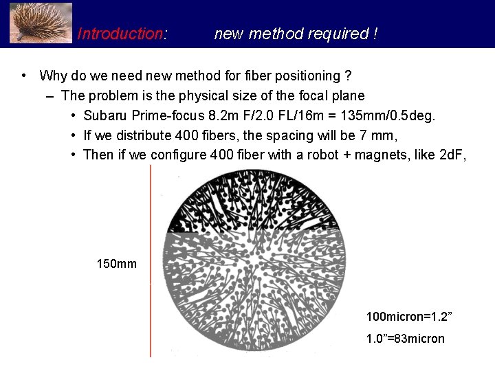 Introduction: new method required ! • Why do we need new method for fiber