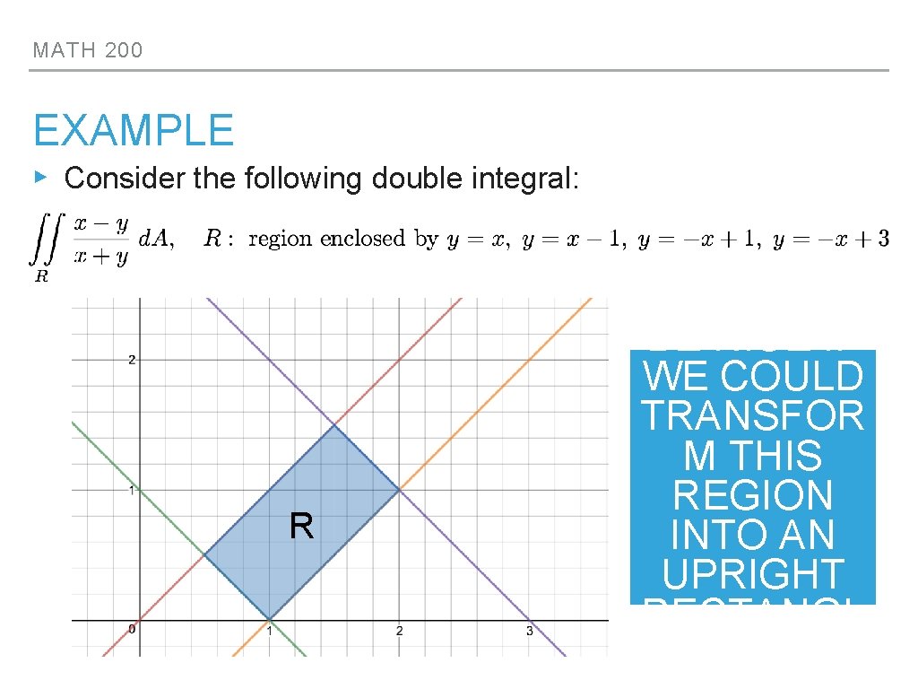 MATH 200 EXAMPLE ▸ Consider the following double integral: R IT WOULD BE NICE