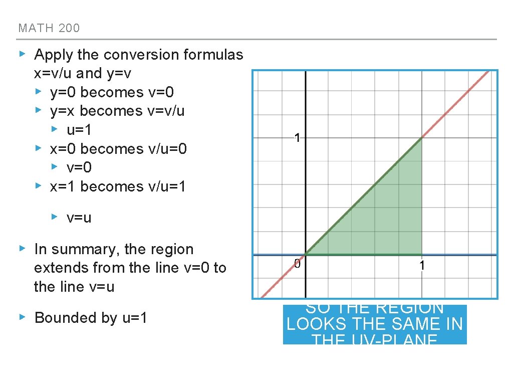 MATH 200 ▸ Apply the conversion formulas x=v/u and y=v ▸ y=0 becomes v=0