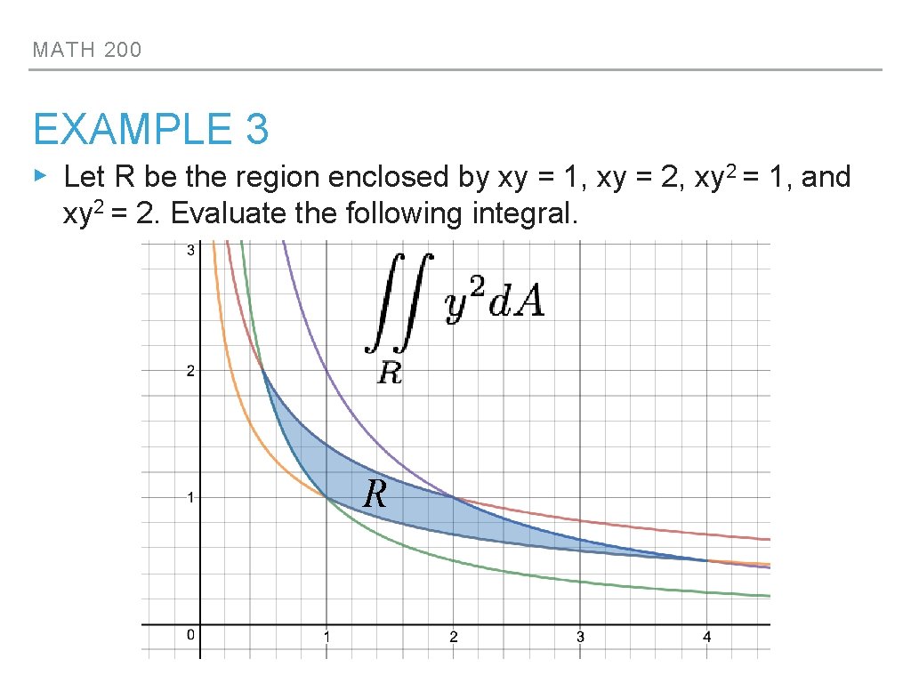 MATH 200 EXAMPLE 3 ▸ Let R be the region enclosed by xy =