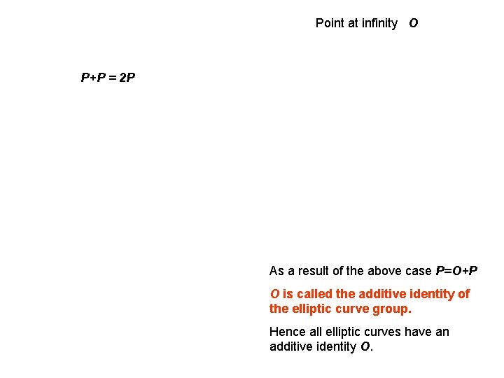 Point at infinity O P+P = 2 P As a result of the above