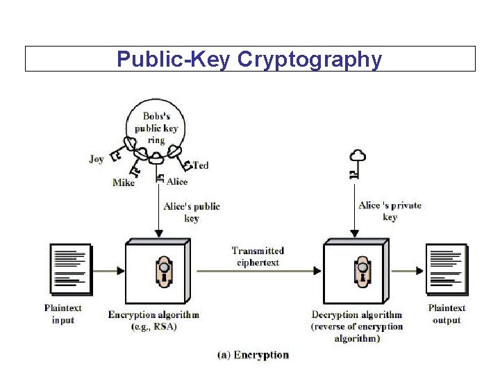 Public-Key Cryptography 