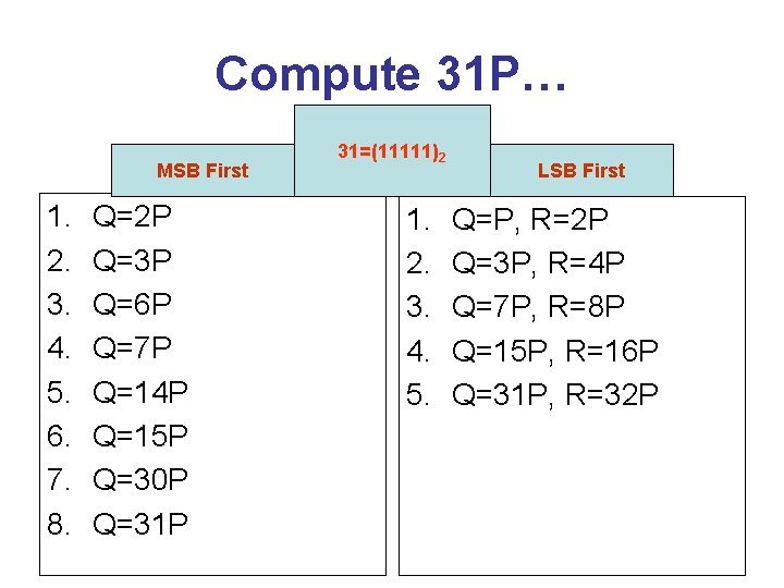 Compute 31 P… MSB First 1. 2. 3. 4. 5. 6. 7. 8. Q=2