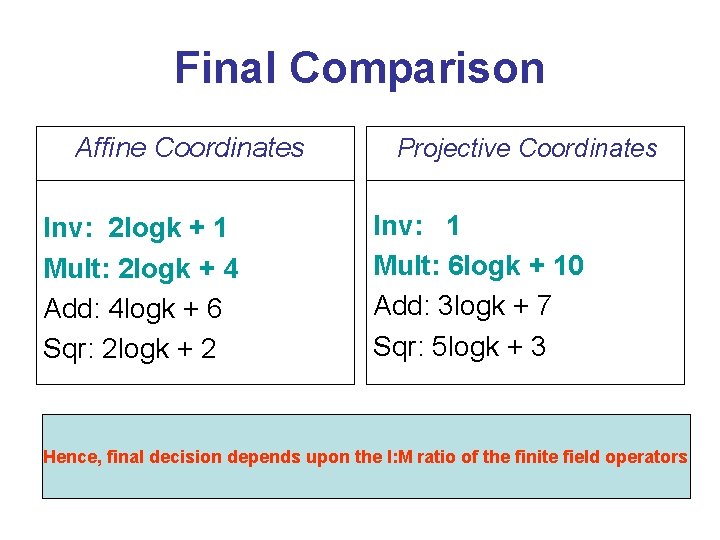 Final Comparison Affine Coordinates Inv: 2 logk + 1 Mult: 2 logk + 4