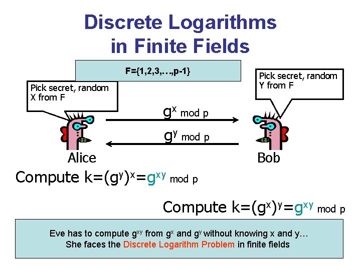 Discrete Logarithms in Finite Fields F={1, 2, 3, …, p-1} Pick secret, random X